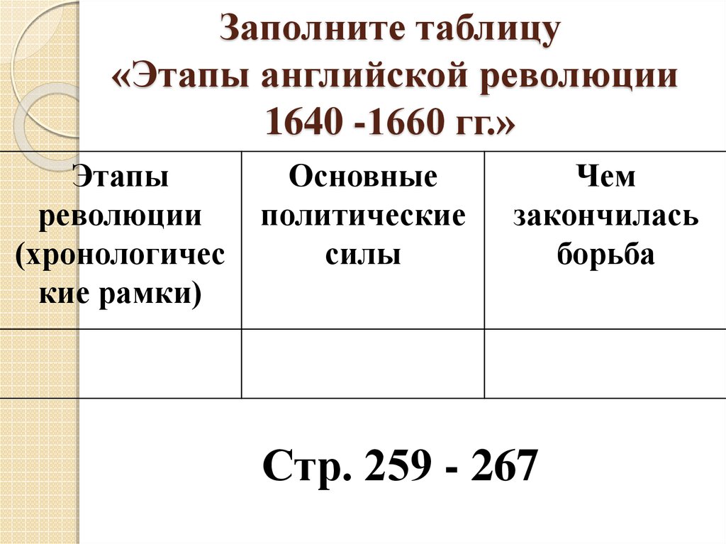 Таблица этапы революции. Заполните таблицу этапы английской революции 1640-1660. Этапы английской буржуазной революции 17 века. Этапы английской революции 1640-1660. Хронология событий английской революции 1640-1660.