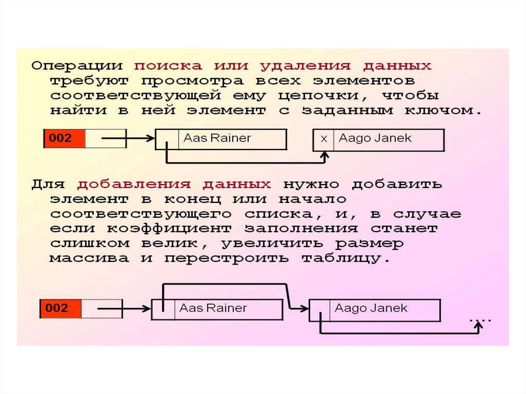 Хеширование и пароли презентация