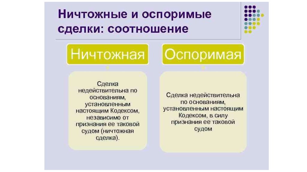 Оспоримая сделка. Недействительные сделки ничтожные и оспоримые. Ничтожная сделка и оспоримая сделка. Недействительная сделка примеры. Ничтожные и сопоримые сделкисделки.