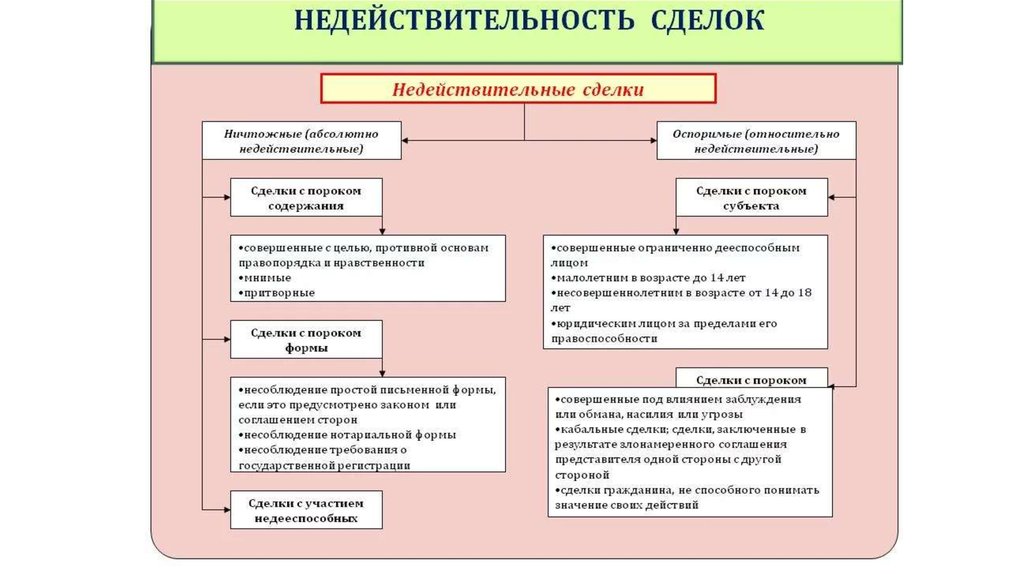 Схема недействительных сделок