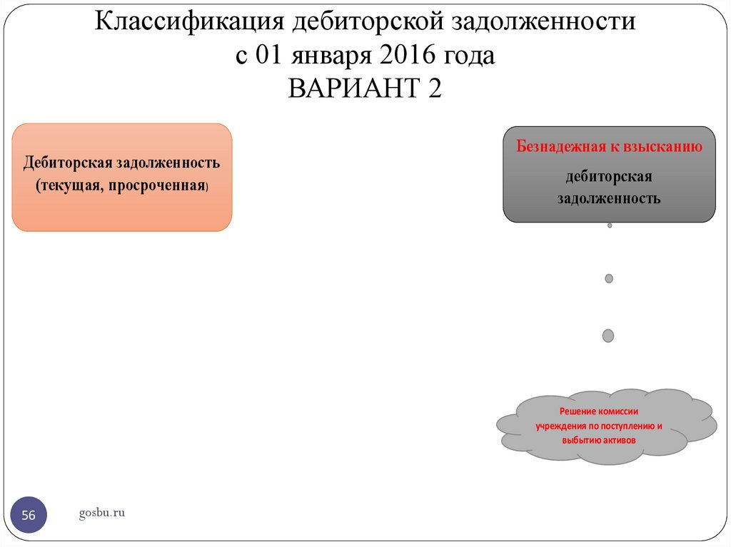 Расчеты с дебиторами счет