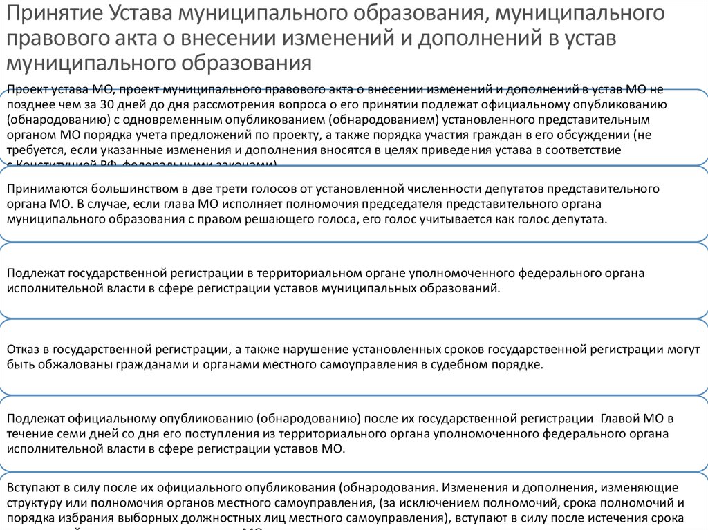 Проект устава муниципального образования подлежит официальному опубликованию не позднее чем