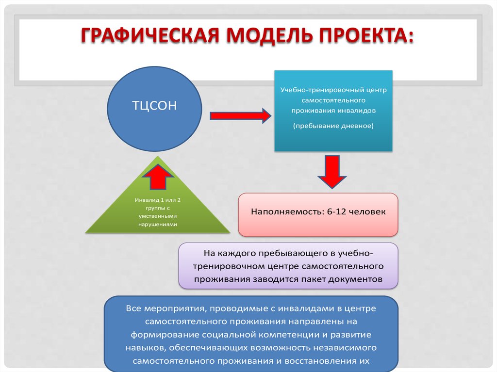 Модель проекта пример