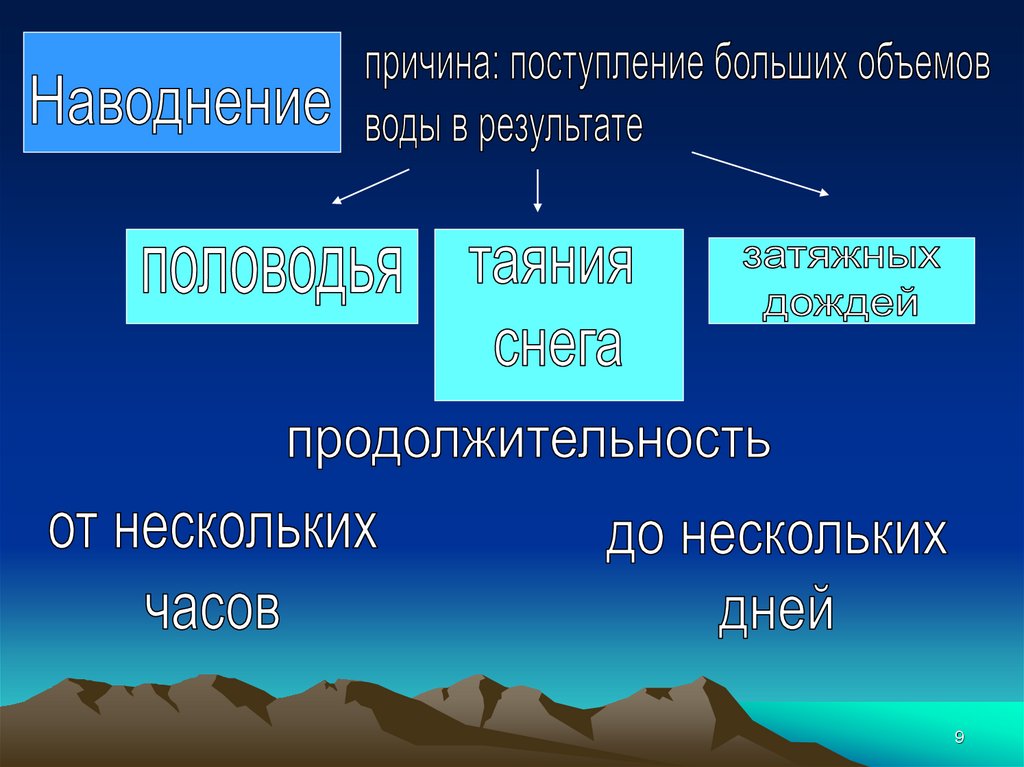 Влияние природных условий на характер питания человека проект по географии 7 класс