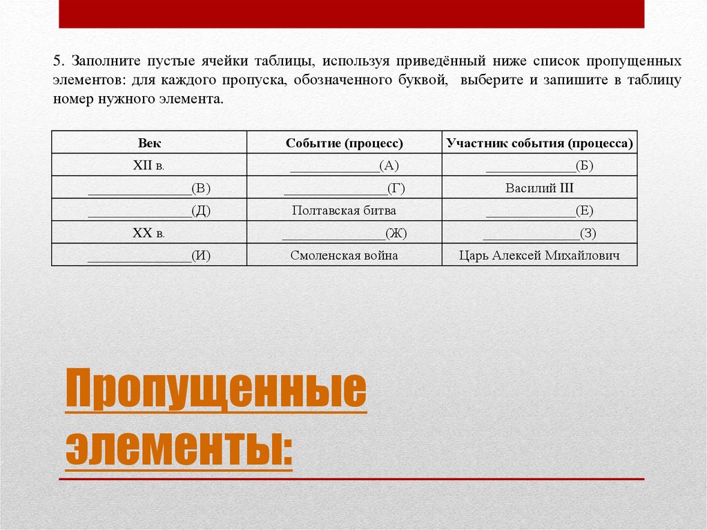 Используя приведенные исторические. Заполните пустые ячейки таблицы. Пропущенные элементы. Вставьте пропущенные элементы в таблицу. Заполни пустые ячейки таблицы Информатика 4 класс.