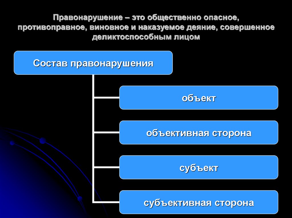 Правомерное и противоправное поведение план сложный план