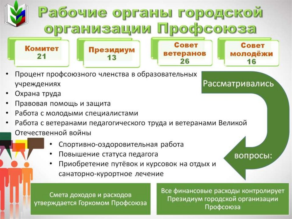 Рабочие органы городской организации Профсоюза