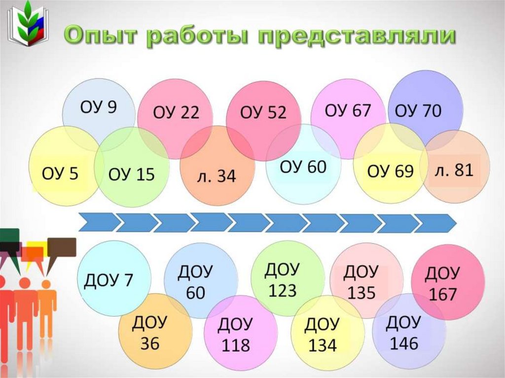 Опыт работы представляли