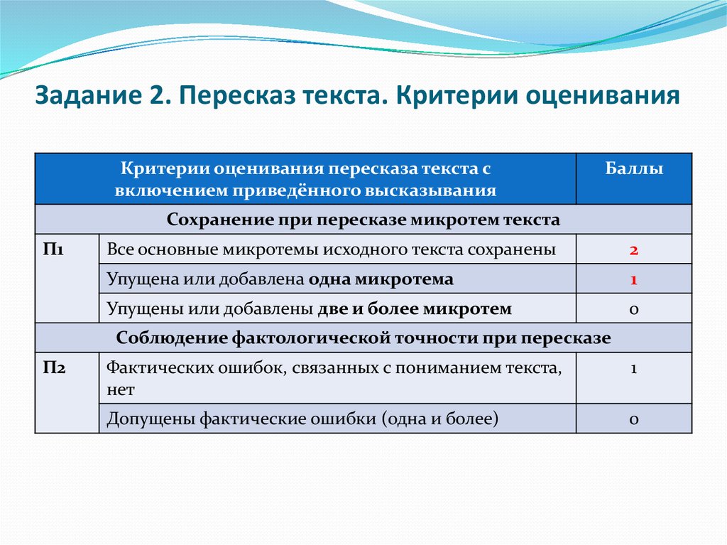 Итоговое собеседование критерии