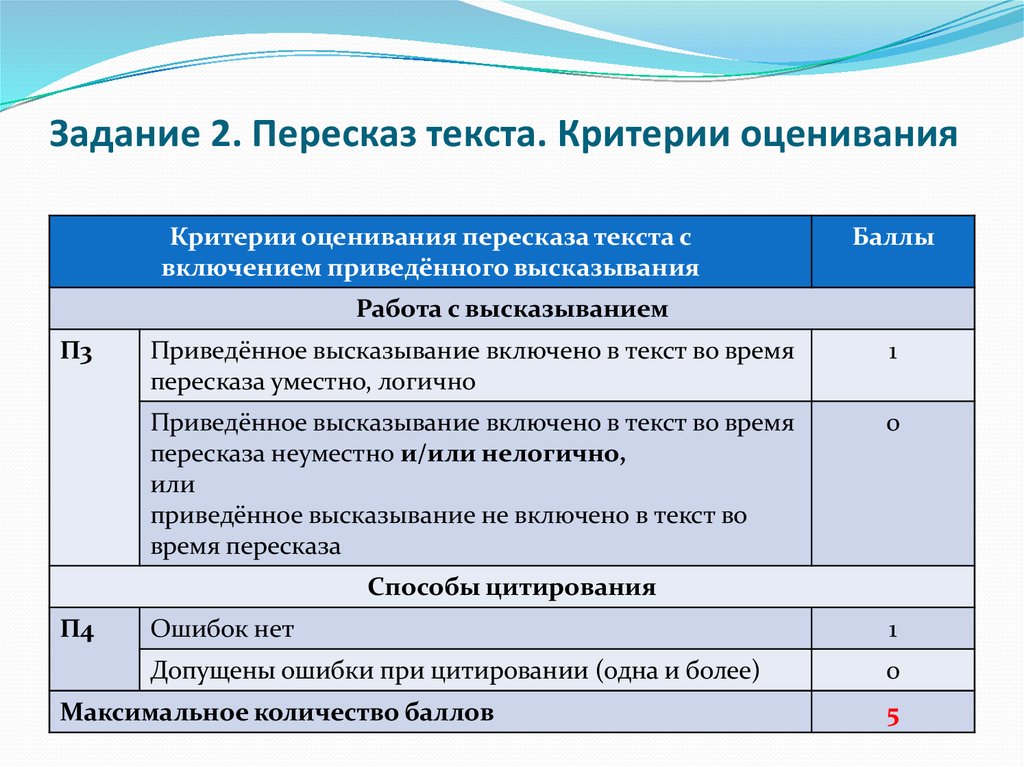 Итоговое собеседование критерии