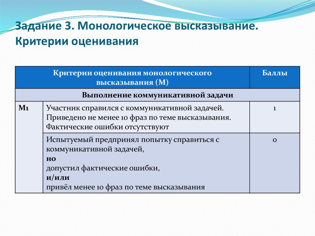 Критерии оценивания итогового собеседования