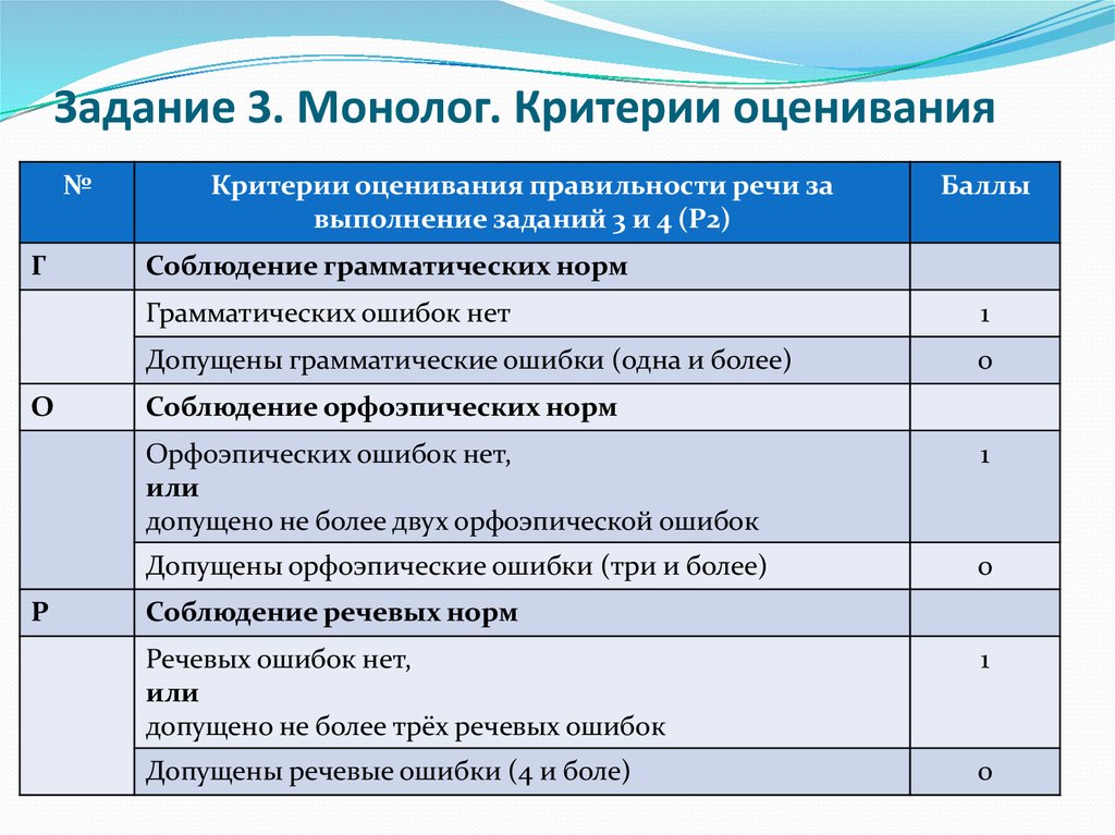 Критерии оценивания 2023 год