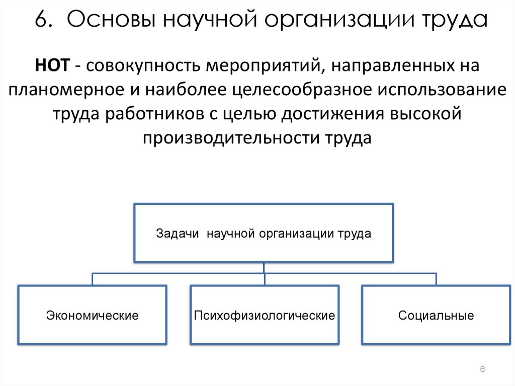 Классификация трудовых