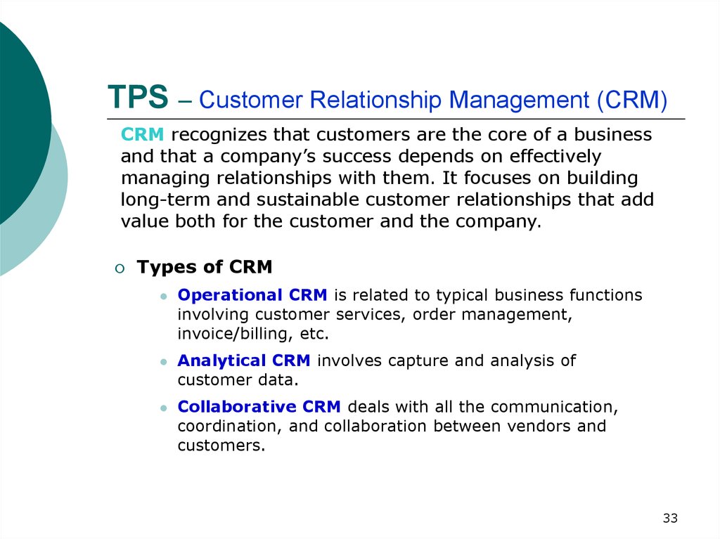 TPS – Customer Relationship Management (CRM)