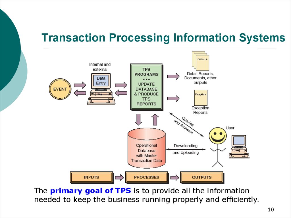 benefits of transaction processing system