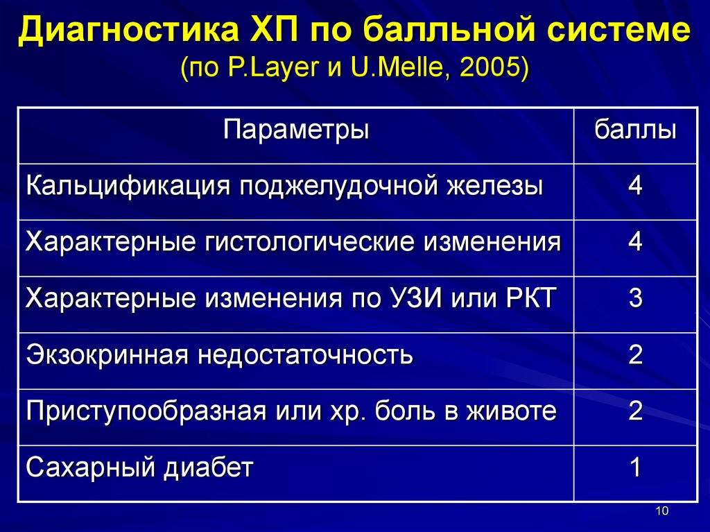 10 диагностический. Диагностика хр.панкреатита по балльной системе. Диагностика ХП.