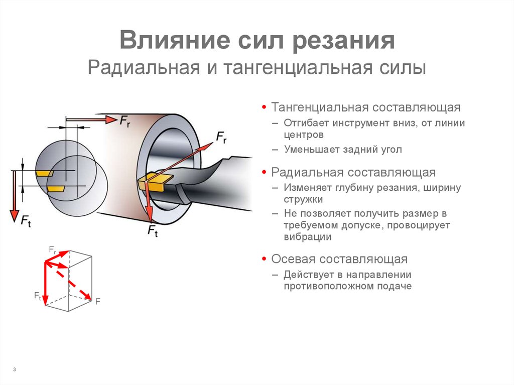 Сила резания