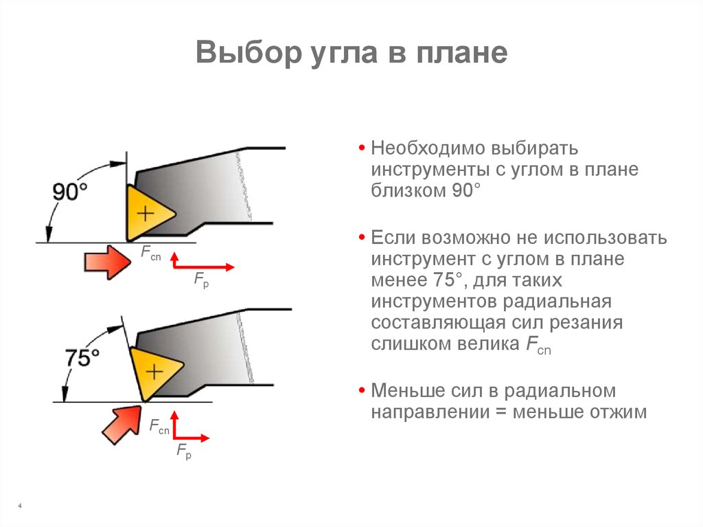 Главный угол в плане резца это