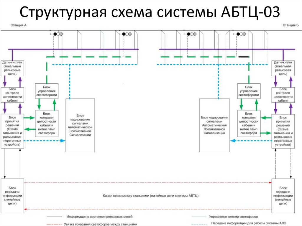 Структурная схема абтц м