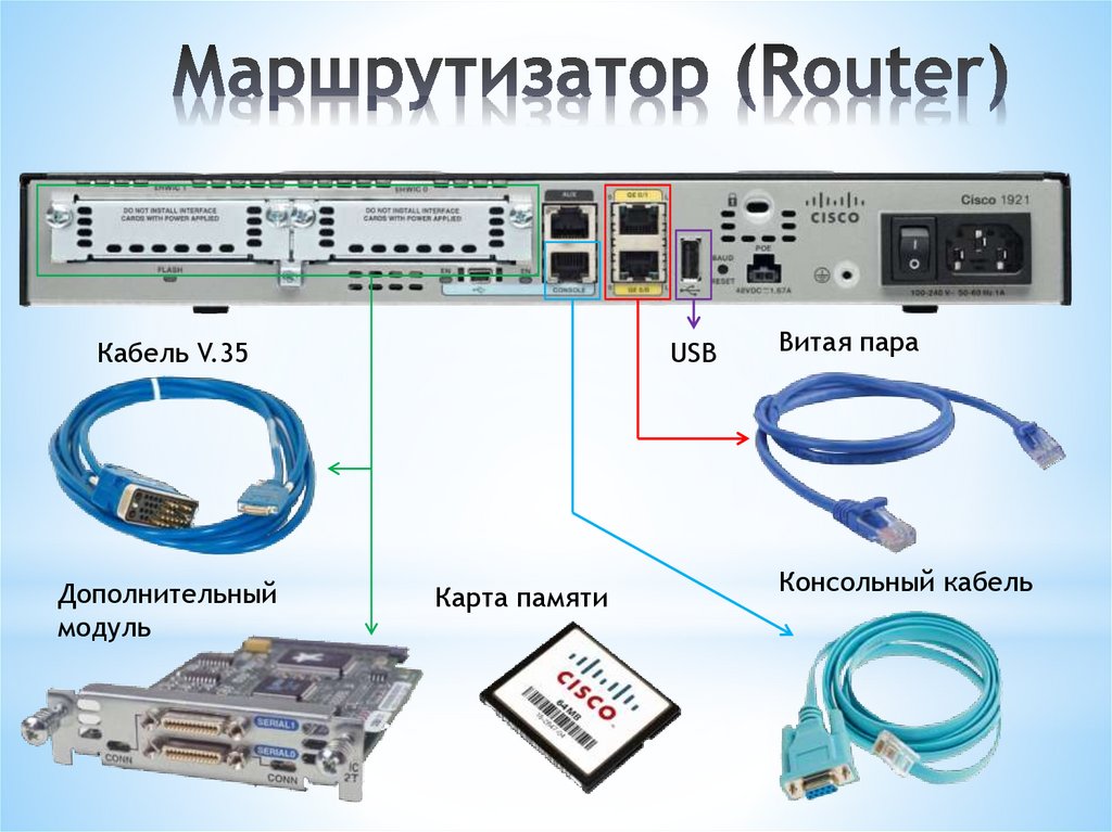 Маршрутизатор (Router)