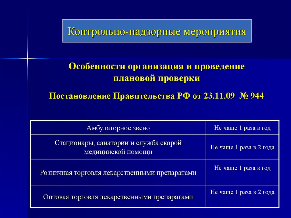 План проведения контрольных надзорных мероприятий. Слайд с Постановлениями правительства. 362 Постановление слайды для презентации.