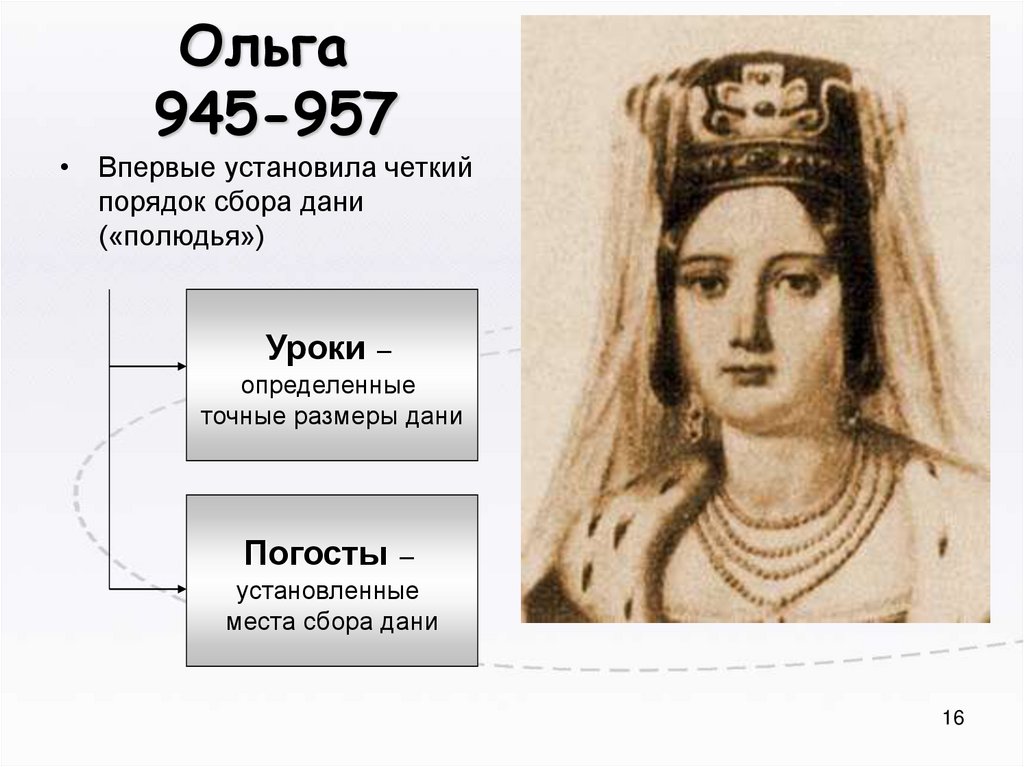 Ольга 945-957