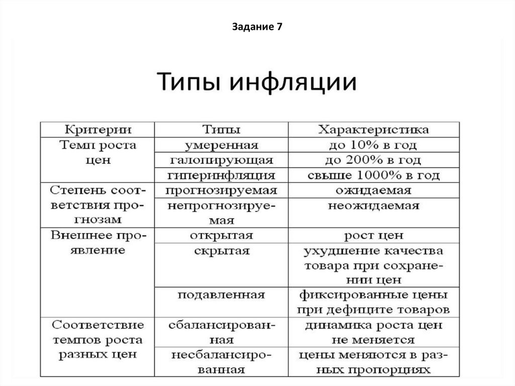 Типы конкуренции обществознание