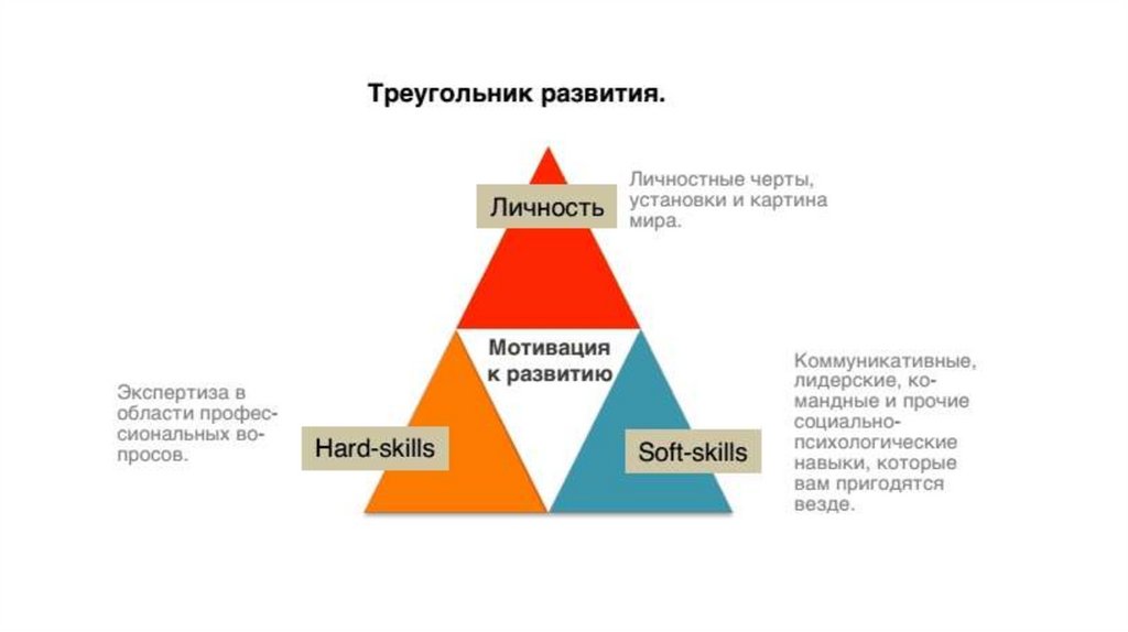 Топ софт скиллс для специалиста 21 века