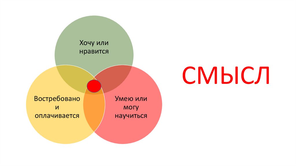 Презентация на тему софт скиллс