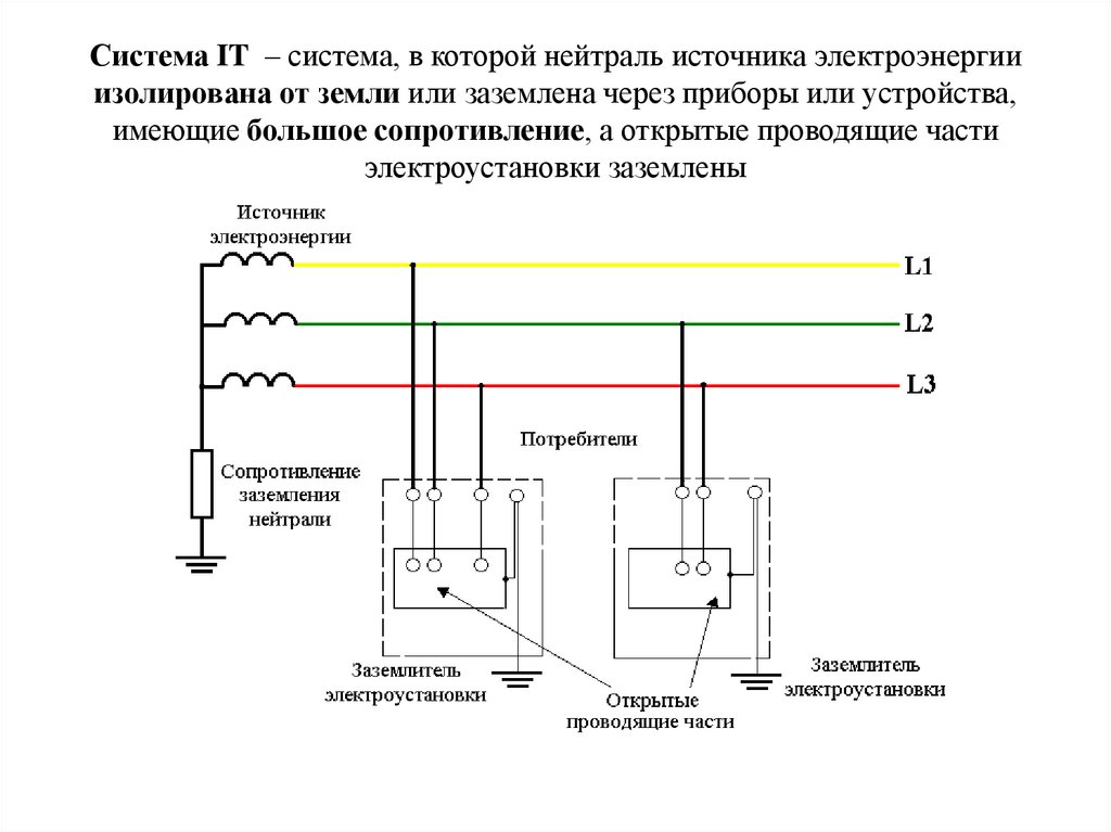 Отключение нейтрали. Система заземления TN-C трансформатора. Схема системы заземления TN-C. Схема подключения заземления. Тип заземления TN-C-S схема подключения.