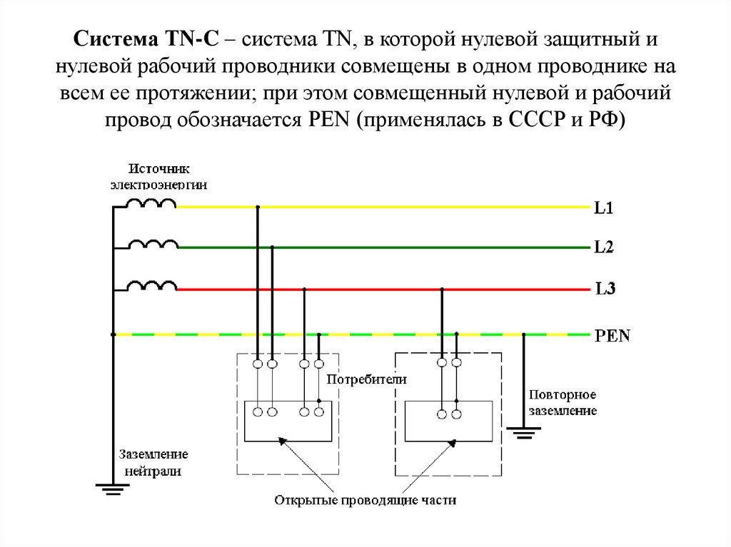 Система TN-C – система TN, в которой нулевой защитный и нулевой рабочий проводники совмещены в одном проводнике на всем ее