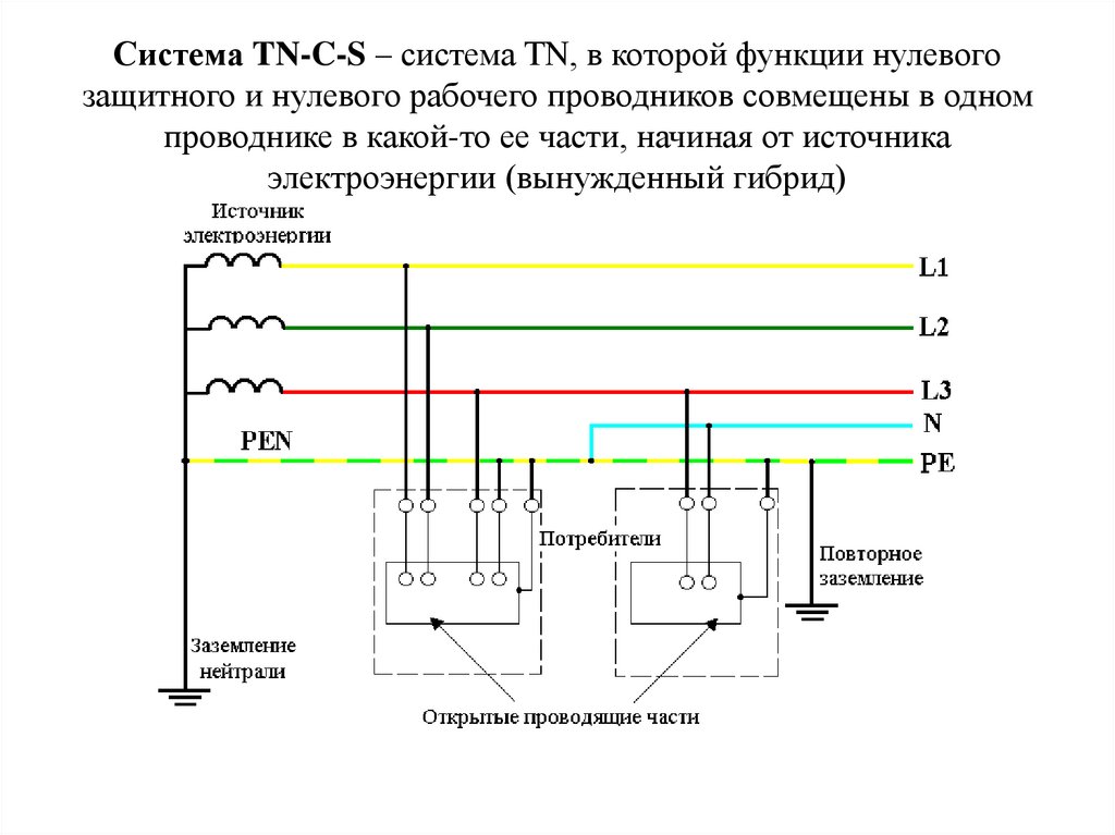Система TN-C-S – система TN, в которой функции нулевого защитного и нулевого рабочего проводников совмещены в одном проводнике