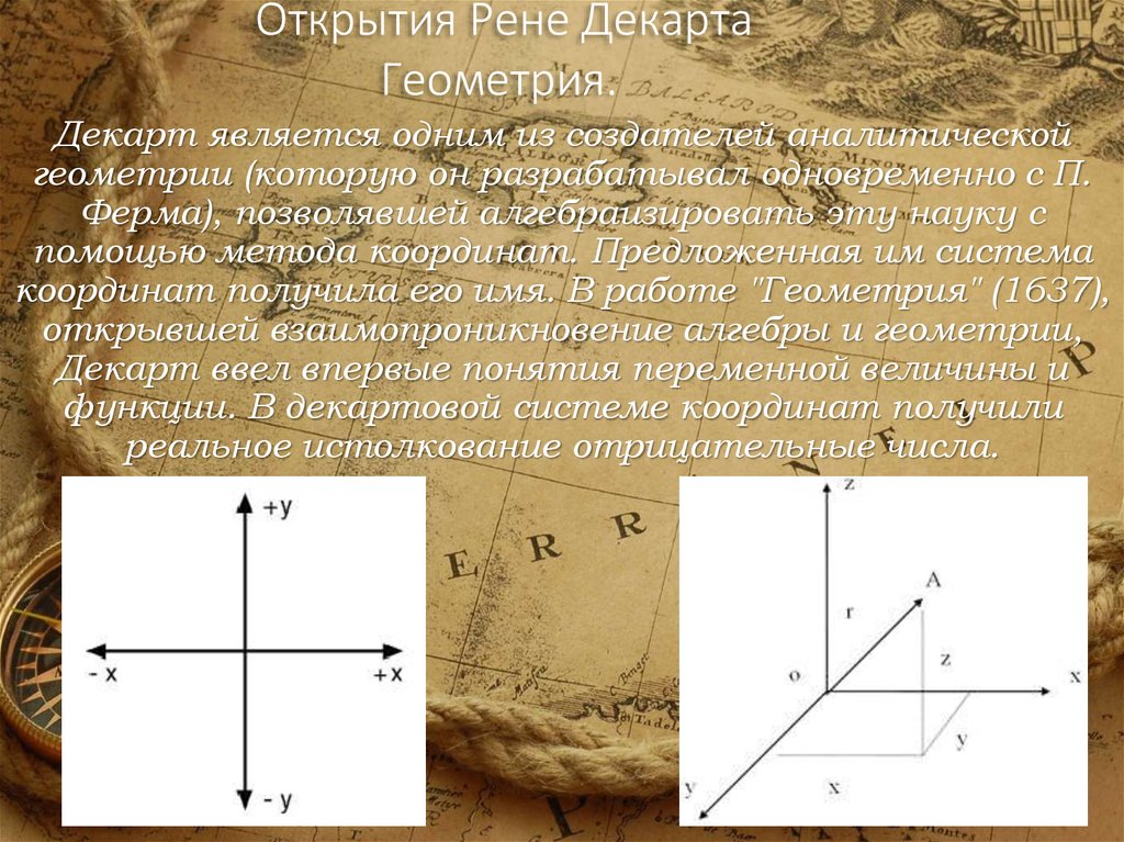 Декартов лист презентация