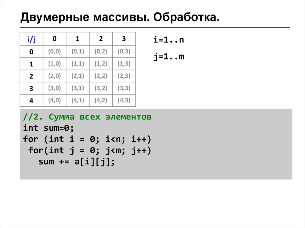 Вывести двумерный. Двумерный массив java. Сортировка двумерного массива. Обработка двумерных массивов. Объявление двумерного массива java.