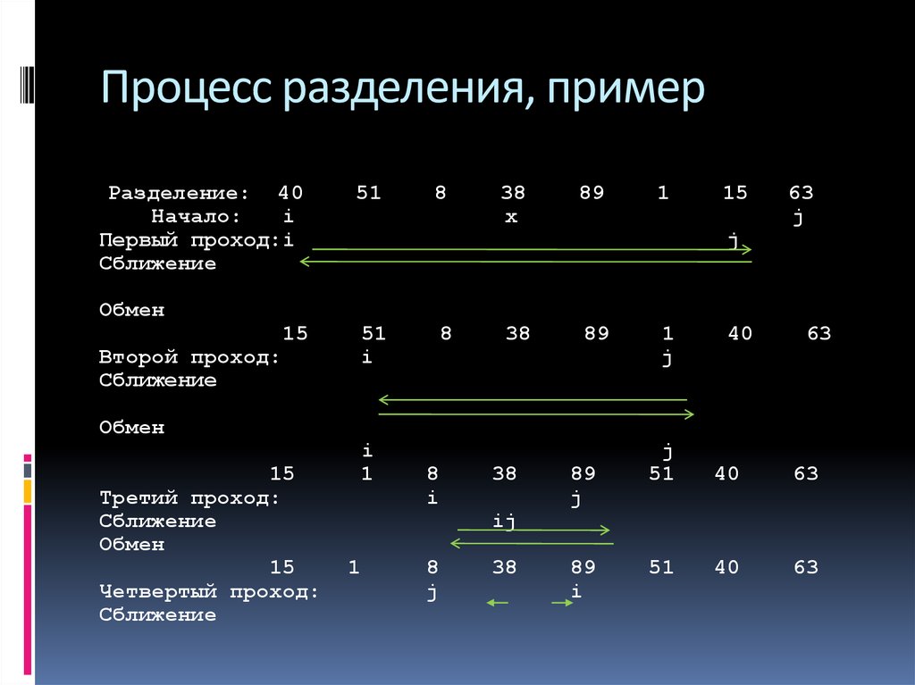 Начало 1 8. Примеры на Разделение. Разделение процессов.