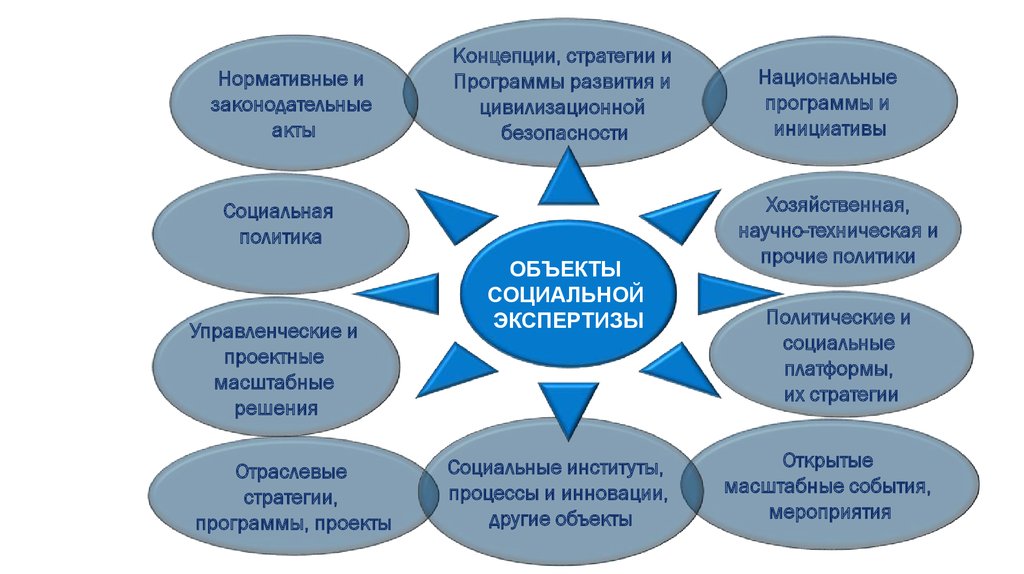 Концепция стратегии. Отраслевые стратегии. Стратегия-концепция программа развития. План стратегических мероприятий школы.