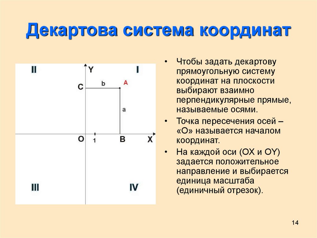 Декартовая система. Декартовая система координат . Координатная система. Прямоугольная декартова система координат. Декартовая прямоугольная координатная система. Координатная ось  декартова система.