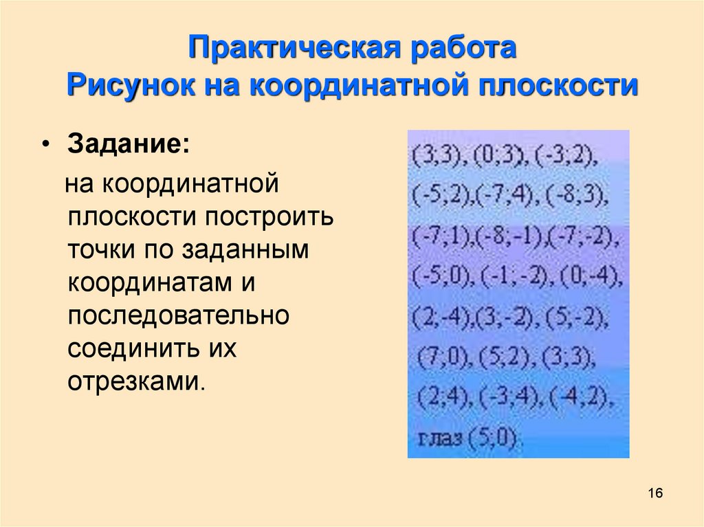 Проект на тему координатная плоскость 6 класс