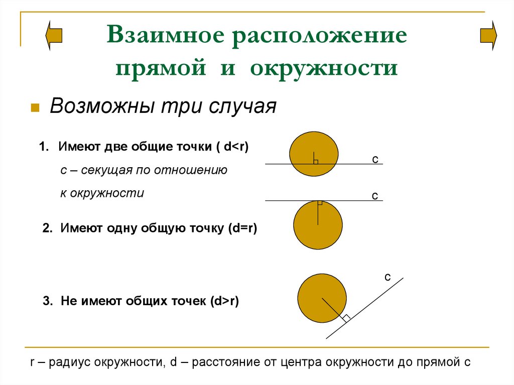 Взаимное расположение окружностей 8 класс презентация