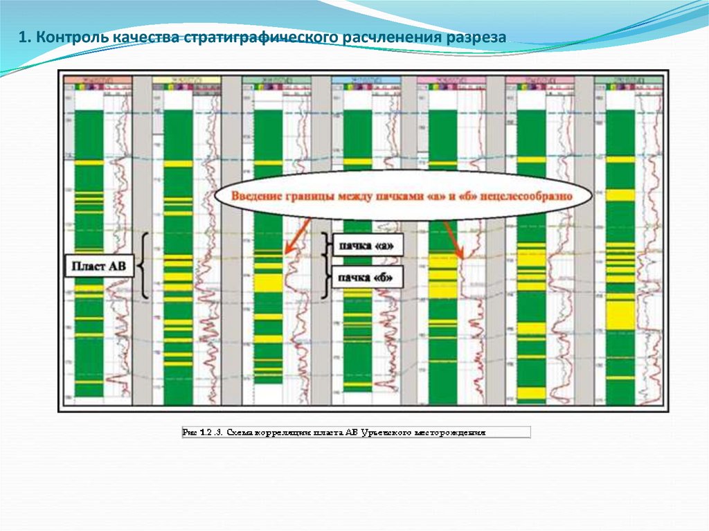 Анализ в разрезе. Стратиграфическое расчленение разреза. Анализ стратиграфического разреза. Стратиграфическое расчленение разрезов скважин. Методы изучения стратиграфического расчленения.