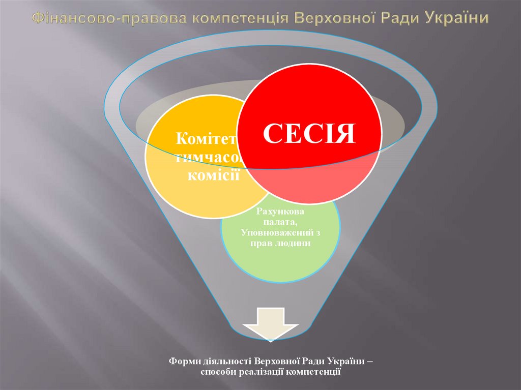Фінансово-правова компетенція Верховної Ради України