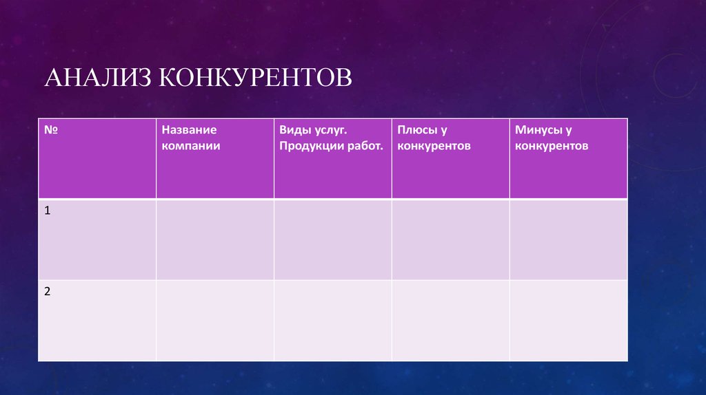 Презентация по конкурентам