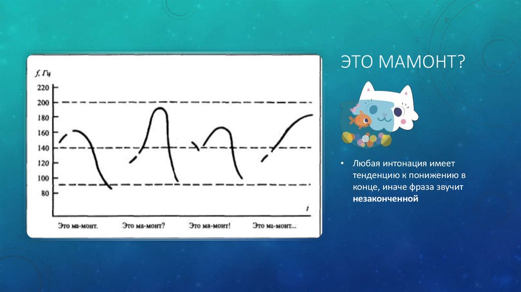 Интонация голоса. График интонации. Интонация мамонт картинка. Волны интонации. Интонограмма онлайн.