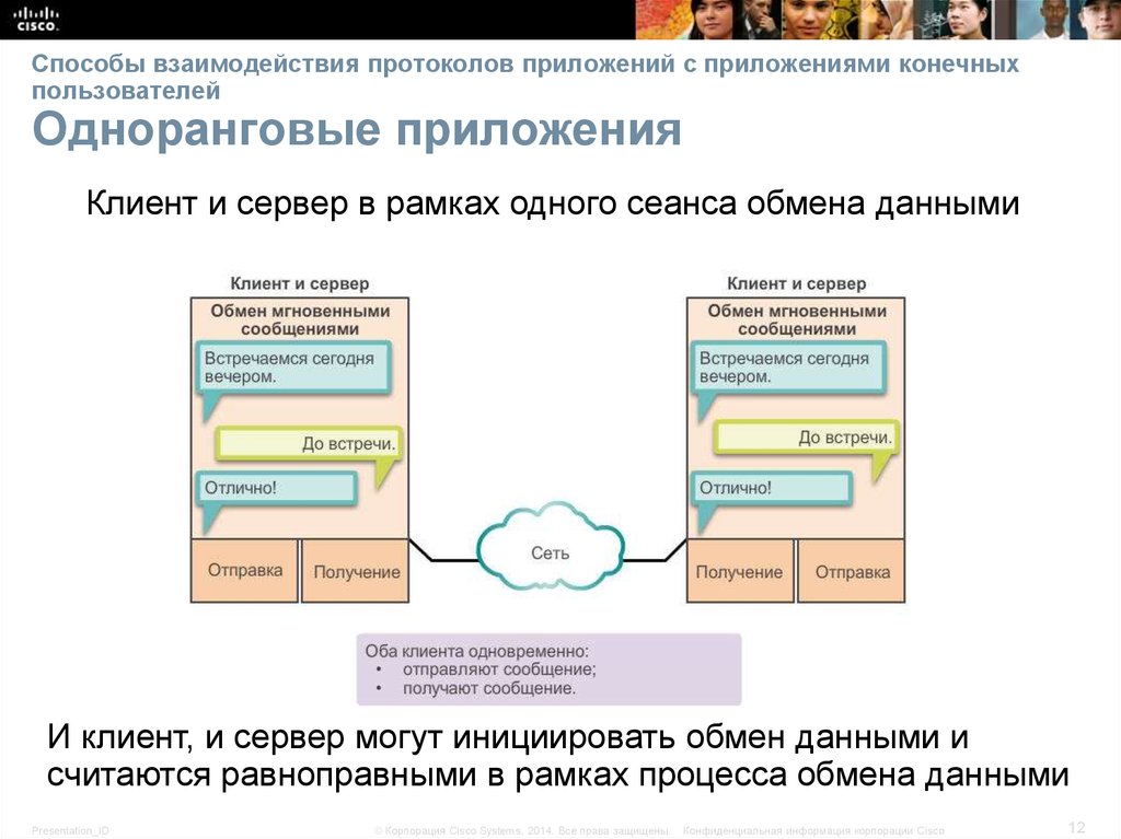 Конечный пользователь. Сценарий взаимодействия пользователя с приложением. Способ взаимодействия программы с пользователем. Протокол взаимодействия приложений. Протокол для взаимодействия клиента и сервера www.