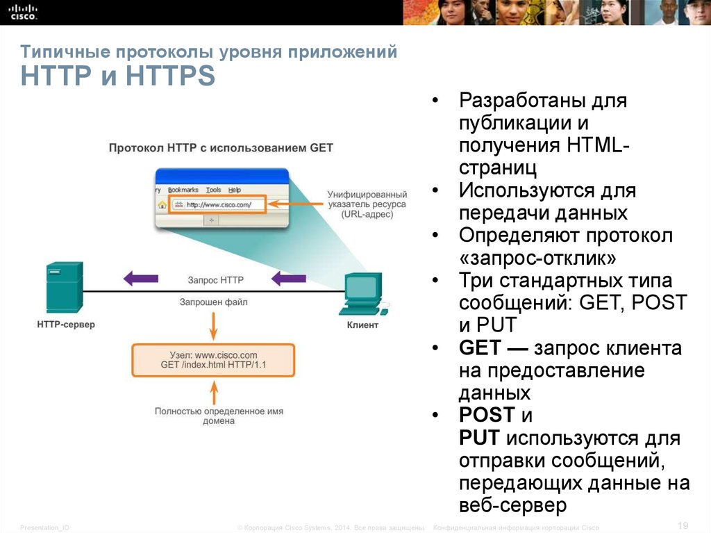 Типичные протоколы уровня приложений HTTP и HTTPS