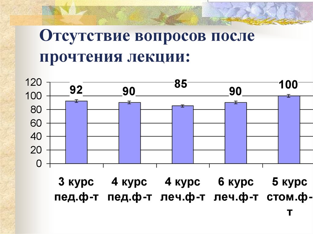 Отсутствие вопросов