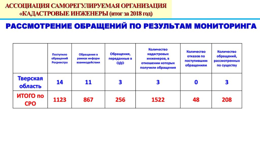 Мониторинг поступления