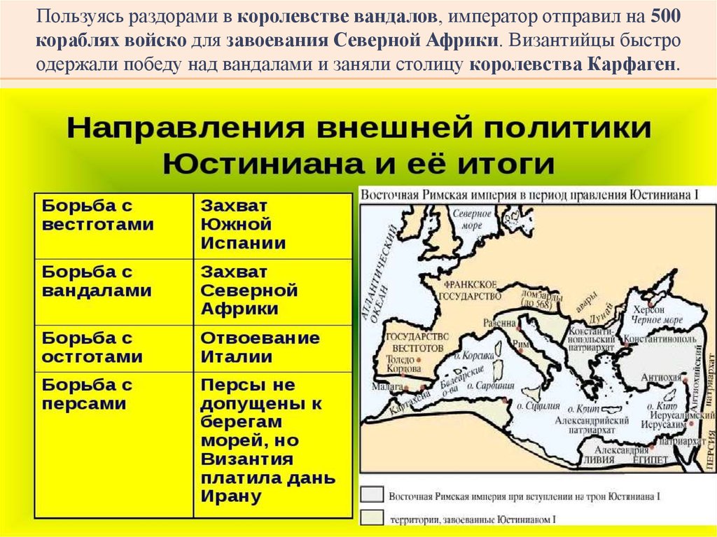 Борьба империй. Византия Империя при Юстиниане. Завоевания Юстиниана карта. Византия при Юстиниане борьба империи с внешними. Завоевательные походы Юстиниана.