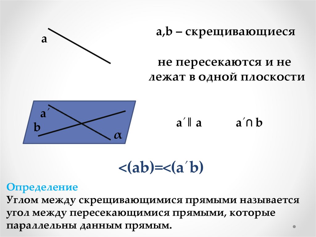 Угол между скрещивающимися прямыми в пространстве презентация
