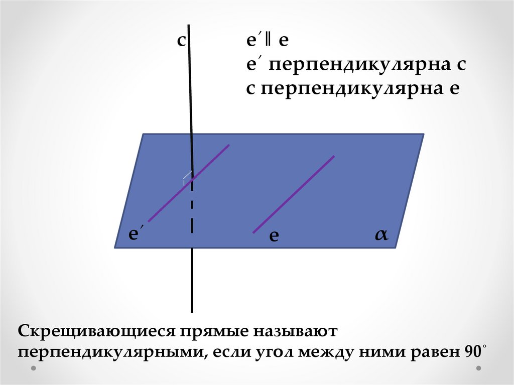 Укажите чертеж скрещивающихся прямых